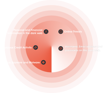 threats we monitor_mobile_28-04-2022