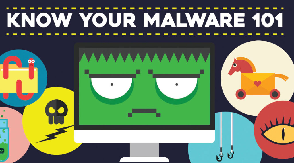 Different-types-of-malware